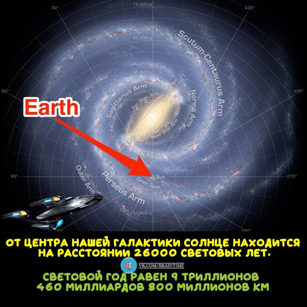 Космос Земля
