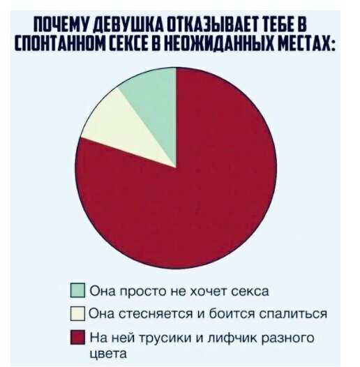 С-статистика))