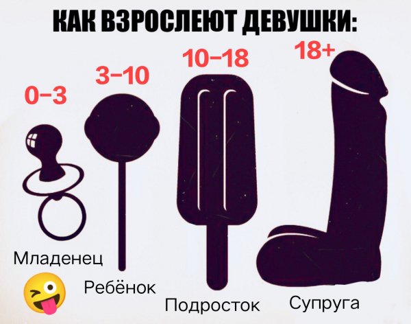 Как взрослеют девушки