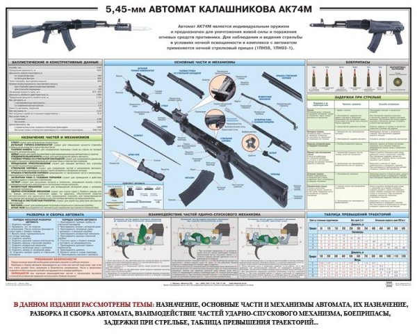 Автомат АК47М