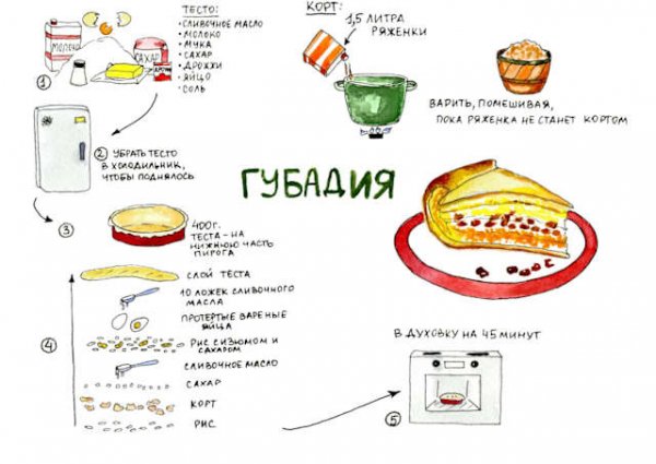 ГУБАДИЯ